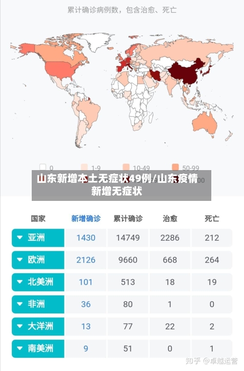 山东新增本土无症状49例/山东疫情新增无症状