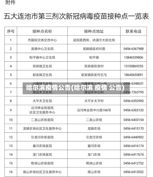 哈尔滨疫情公告(哈尔滨 疫情 公告)