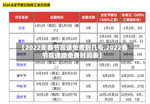 【2022年春节高速免费到几号,2022春节高速路免费时间表】-第2张图片