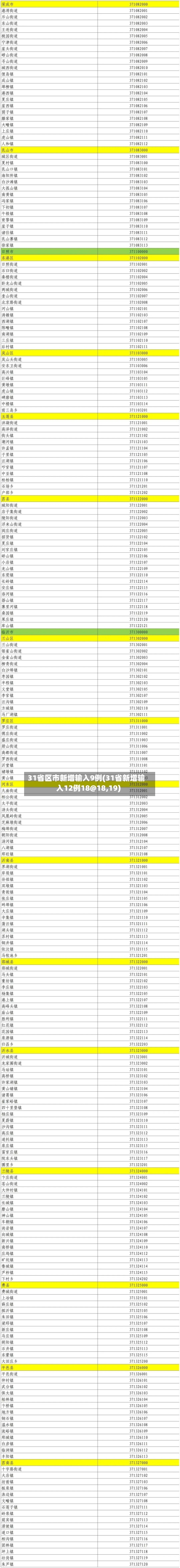 31省区市新增输入9例(31省新增输入12例18@18,19)