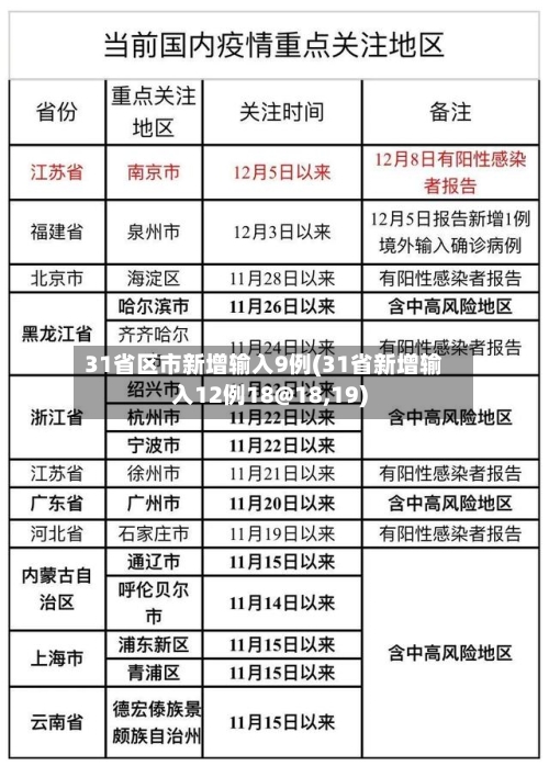 31省区市新增输入9例(31省新增输入12例18@18,19)-第3张图片