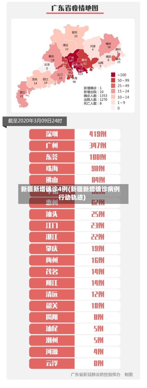 新疆新增确诊4例(新疆新增确诊病例行动轨迹)