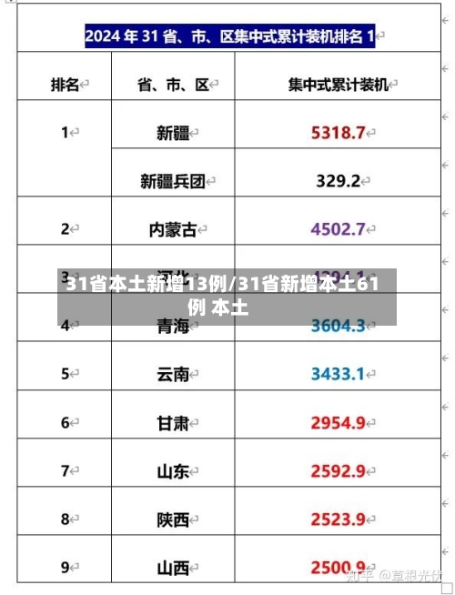 31省本土新增13例/31省新增本土61例 本土-第3张图片