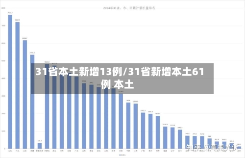 31省本土新增13例/31省新增本土61例 本土-第2张图片