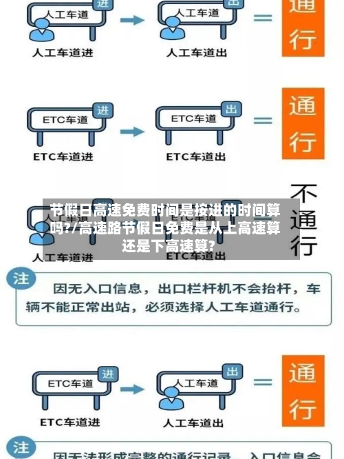 节假日高速免费时间是按进的时间算吗?/高速路节假日免费是从上高速算还是下高速算?-第2张图片