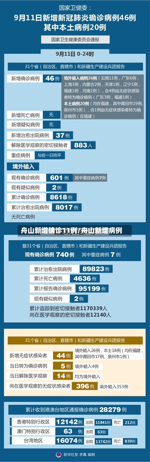 舟山新增确诊11例/舟山新增病例-第3张图片