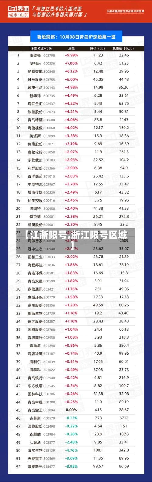【江浙限号,浙江限号区域】