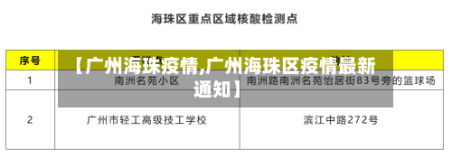 【广州海珠疫情,广州海珠区疫情最新通知】