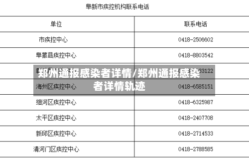 郑州通报感染者详情/郑州通报感染者详情轨迹-第3张图片