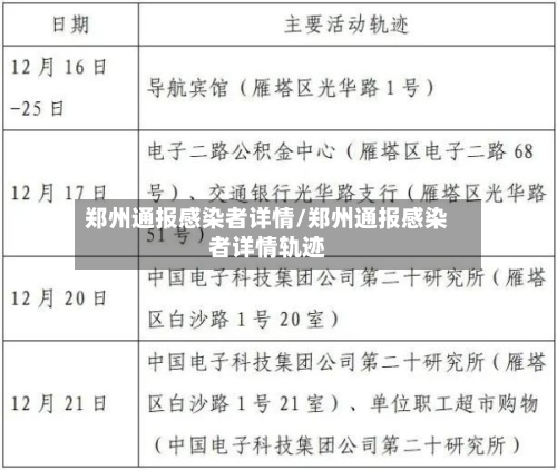 郑州通报感染者详情/郑州通报感染者详情轨迹-第2张图片
