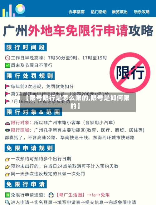 【限号限行是怎么限的,限号是如何限的】-第3张图片