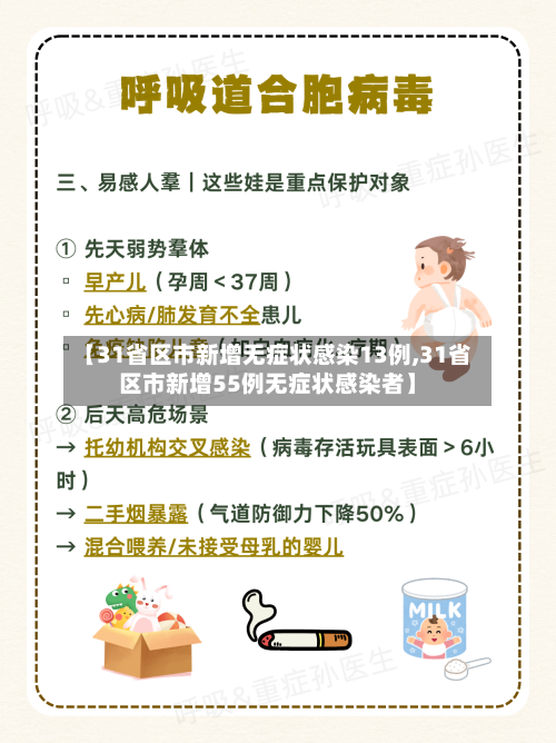 【31省区市新增无症状感染13例,31省区市新增55例无症状感染者】-第3张图片