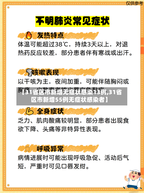 【31省区市新增无症状感染13例,31省区市新增55例无症状感染者】