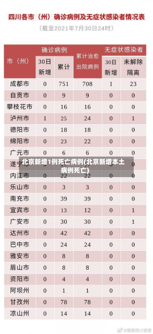 北京新增1例死亡病例(北京新增本土病例死亡)