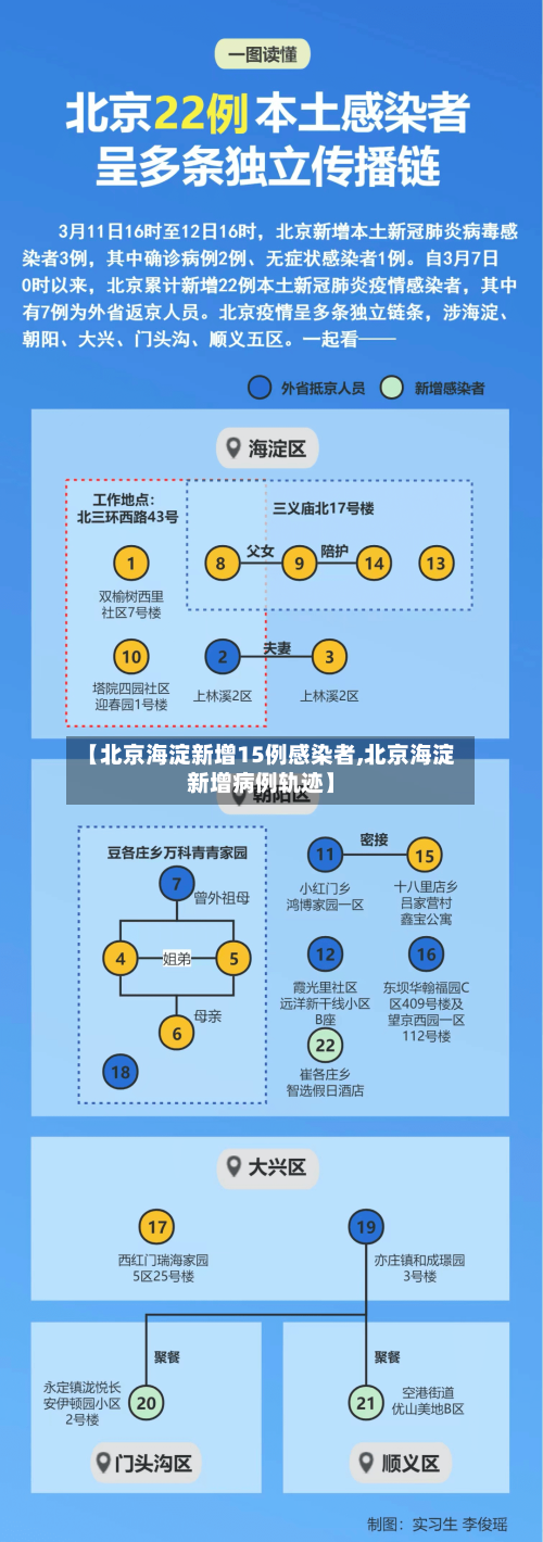 【北京海淀新增15例感染者,北京海淀新增病例轨迹】