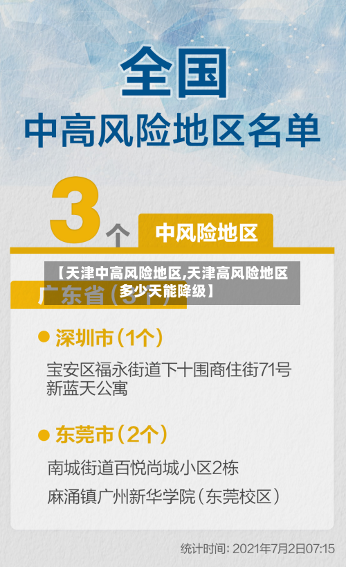 【天津中高风险地区,天津高风险地区多少天能降级】