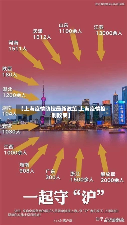 【上海疫情防控最新政策,上海疫情控制政策】