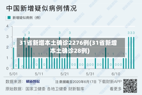 31省新增本土确诊2276例(31省新增本土确诊28例)-第3张图片