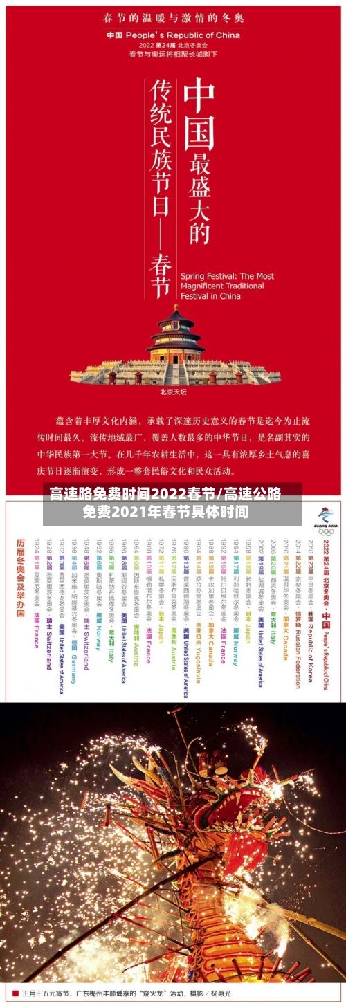 高速路免费时间2022春节/高速公路免费2021年春节具体时间-第2张图片