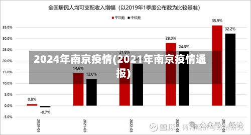 2024年南京疫情(2021年南京疫情通报)