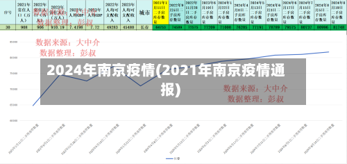 2024年南京疫情(2021年南京疫情通报)-第2张图片
