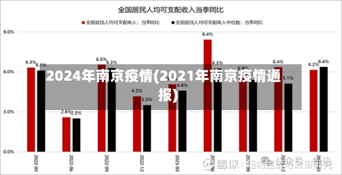 2024年南京疫情(2021年南京疫情通报)-第3张图片