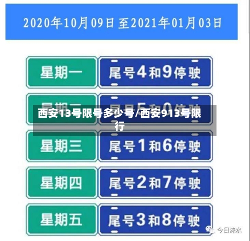 西安13号限号多少号/西安913号限行