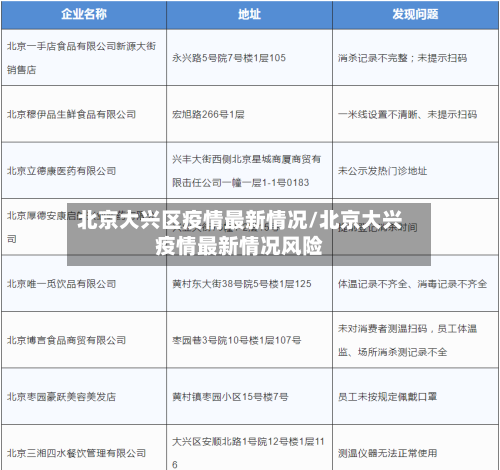 北京大兴区疫情最新情况/北京大兴疫情最新情况风险