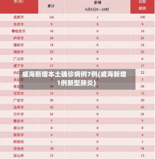 威海新增本土确诊病例7例(威海新增1例新型肺炎)
