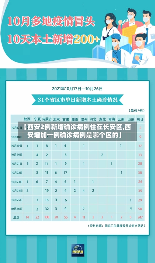 【西安2例新增确诊病例住在长安区,西安增加一例确诊病例是哪个区的】
