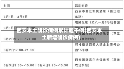 西安本土确诊病例累计超千例(西安本土新增确诊病例)