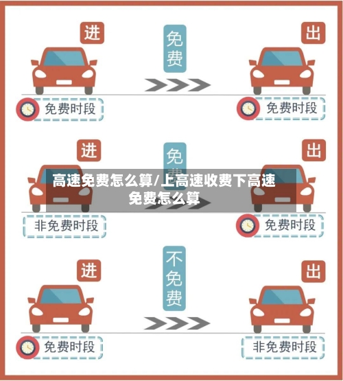 高速免费怎么算/上高速收费下高速免费怎么算