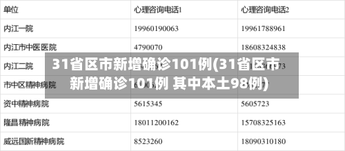 31省区市新增确诊101例(31省区市新增确诊101例 其中本土98例)-第2张图片
