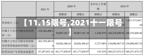 【11.15限号,2021十一限号】-第2张图片