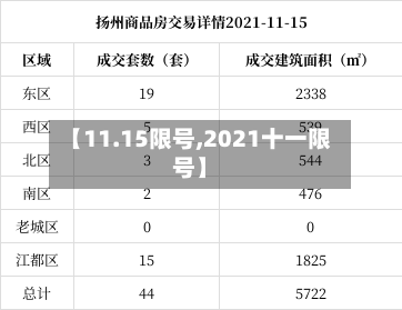 【11.15限号,2021十一限号】-第3张图片