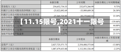 【11.15限号,2021十一限号】