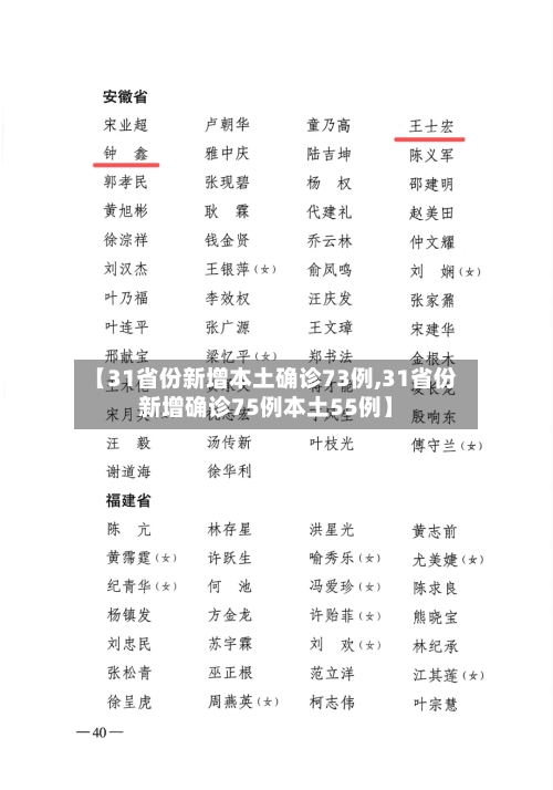【31省份新增本土确诊73例,31省份新增确诊75例本土55例】-第2张图片