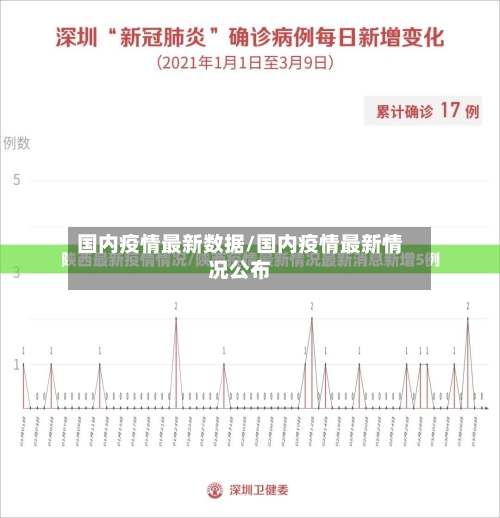 国内疫情最新数据/国内疫情最新情况公布