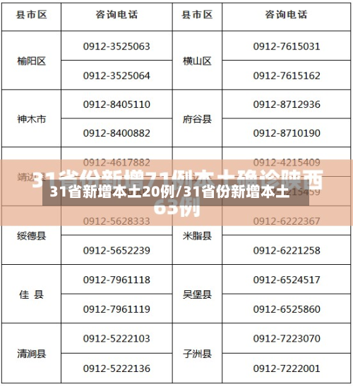 31省新增本土20例/31省份新增本土