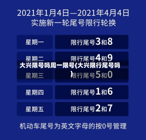 大兴限号吗周一限号(大兴限行尾号吗)-第2张图片