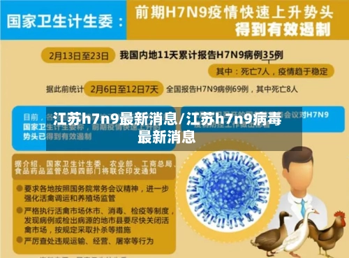 江苏h7n9最新消息/江苏h7n9病毒最新消息-第2张图片