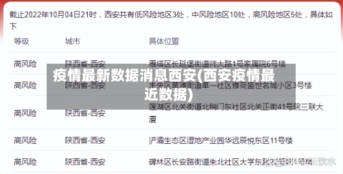 疫情最新数据消息西安(西安疫情最近数据)