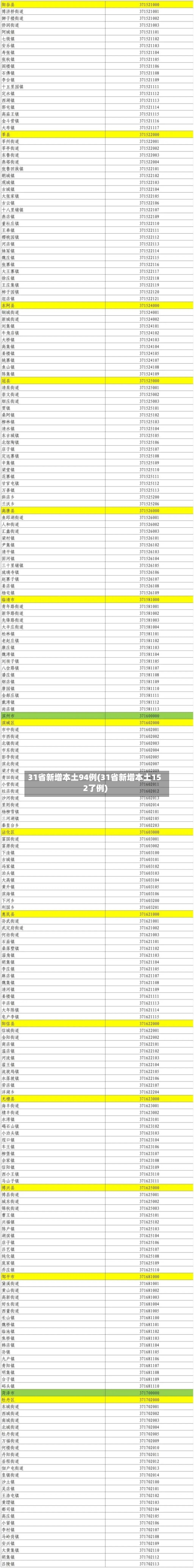31省新增本土94例(31省新增本土152了例)