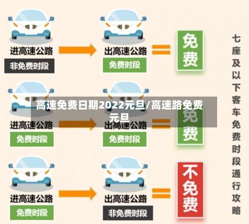 高速免费日期2022元旦/高速路免费元旦