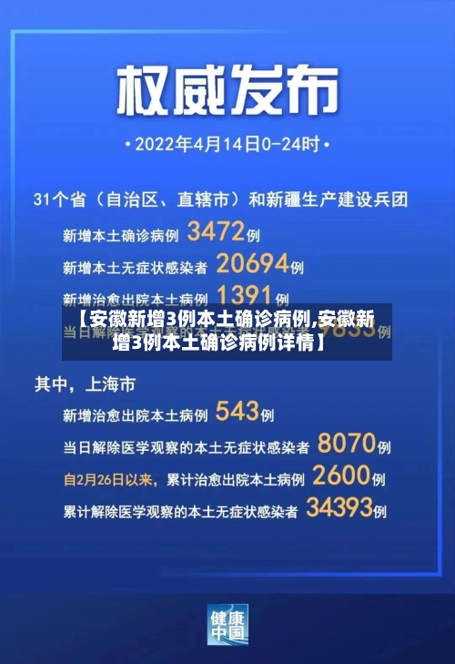 【安徽新增3例本土确诊病例,安徽新增3例本土确诊病例详情】