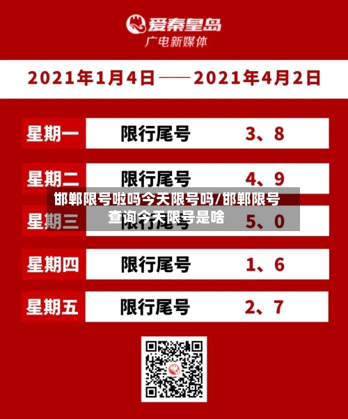 邯郸限号啦吗今天限号吗/邯郸限号查询今天限号是啥-第2张图片