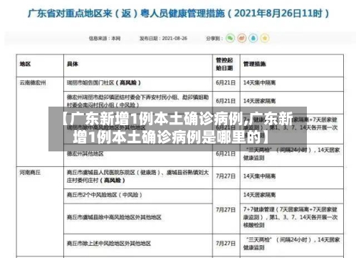 【广东新增1例本土确诊病例,广东新增1例本土确诊病例是哪里的】