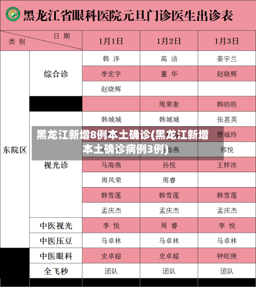 黑龙江新增8例本土确诊(黑龙江新增本土确诊病例3例)