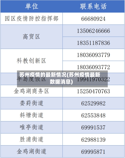 苏州疫情的最新情况(苏州疫情最新数据消息)-第2张图片