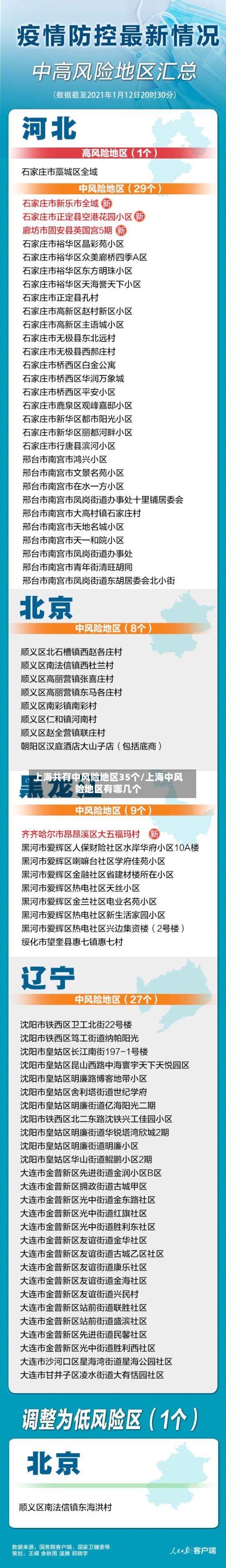 上海共有中风险地区35个/上海中风险地区有哪几个